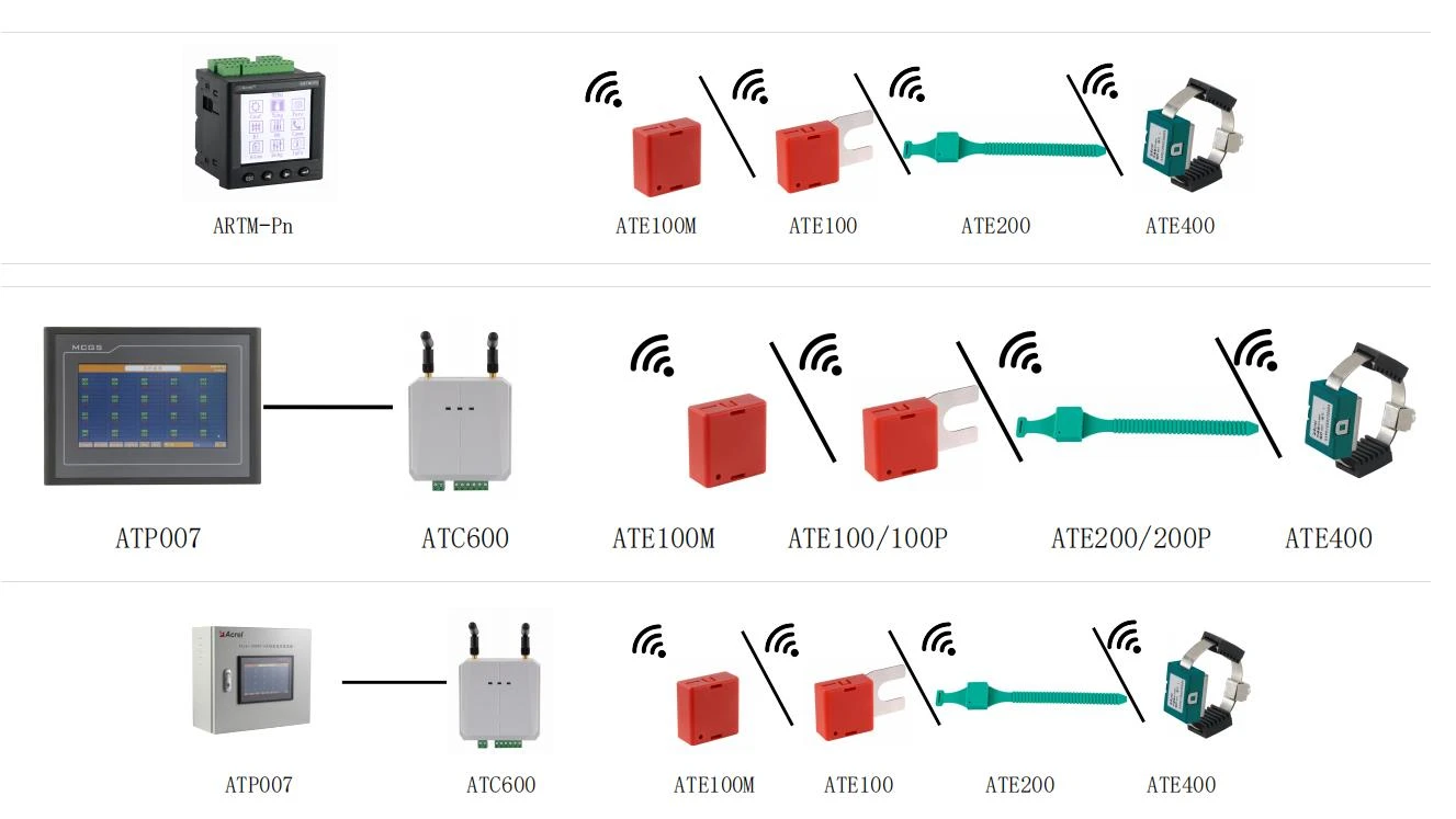 Aplicarea dispozitivului de temperatură wireless Acrel în Turcia